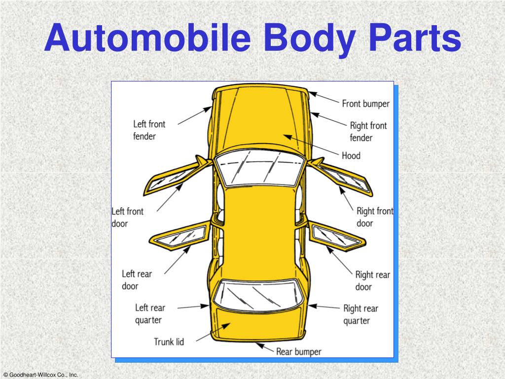PPT - Modern Automotive Technology PowerPoint Presentation, free