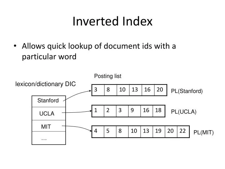 inverted index n.