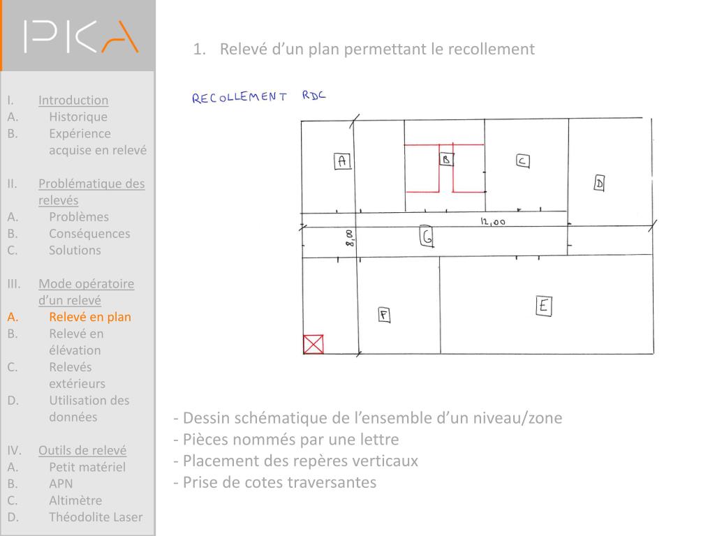 PPT - Le Relevé Architectural de bâtiment existant PowerPoint Presentation  - ID:1746375