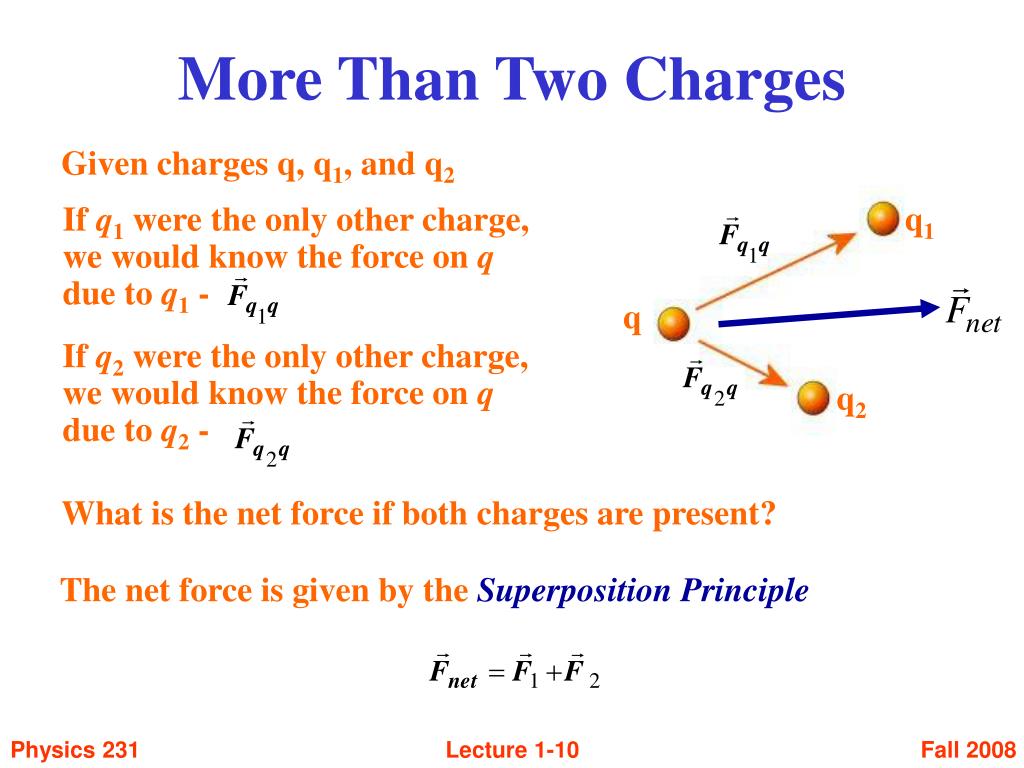 PPT Electric Charges, Forces, and Fields PowerPoint Presentation