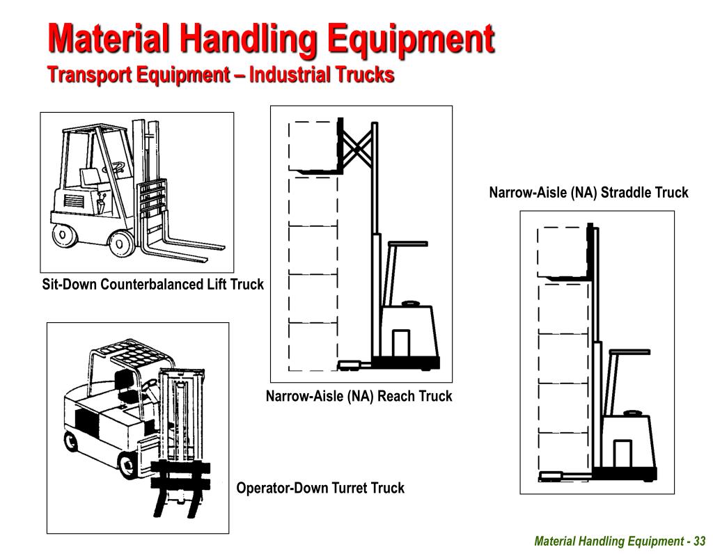 Material handling