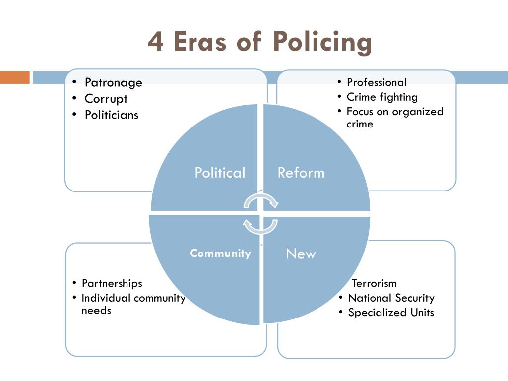 community era of policing