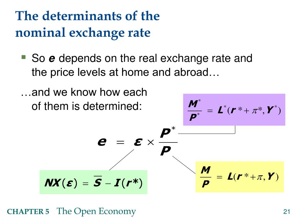 empirical research on nominal exchange rates