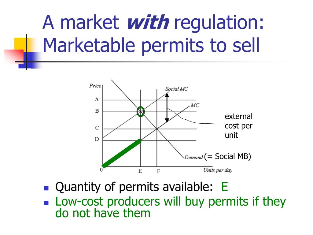 Market regulation
