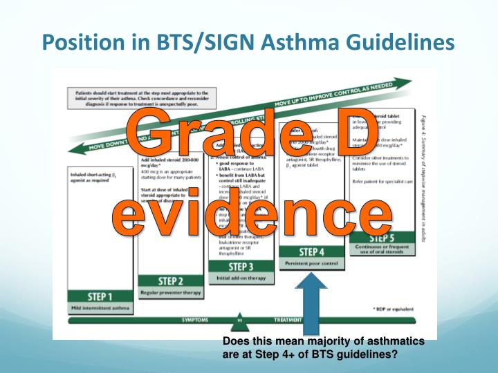 PPT - VALUE AND RESPONSIBLE RESPIRATORY PRESCRIBING Dr Vince Mak ...