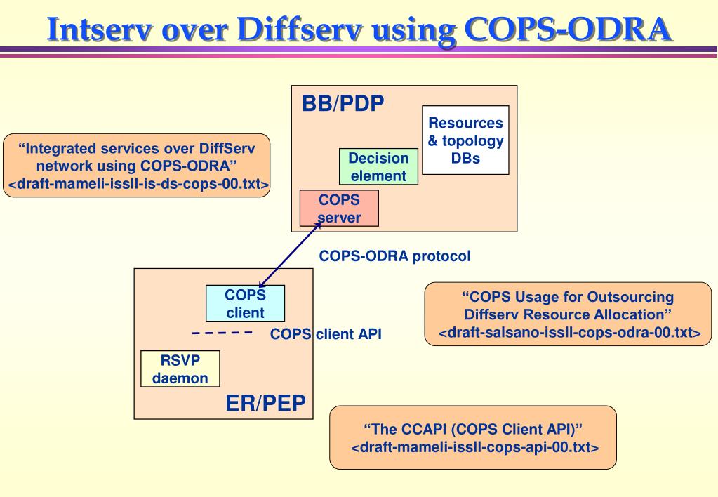 diffserv sip definition diffserv sip definition