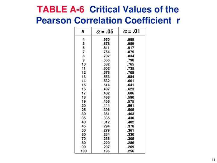 PPT - 9-2 / 9.3 PowerPoint Presentation - ID:1748044