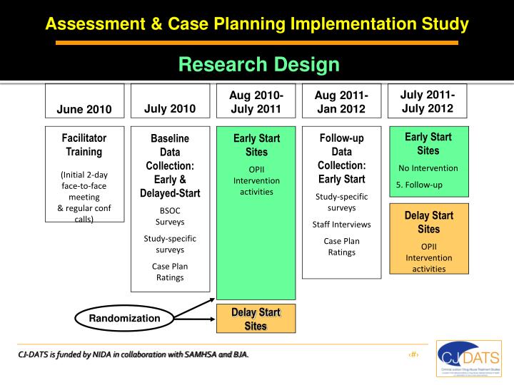 comparative case study designs their utility and development in organizational research Case study research: design and methods thousand oakds: sage publications 2 case refers to the unit of analysis or topic chosen for study (ie, the individual, organization, or program). comparative case study designs their utility and development in organizational research Case study research: design and methods thousand oakds: sage publications 2 case refers to the unit of analysis or topic chosen for study (ie, the individual, organization, or program).