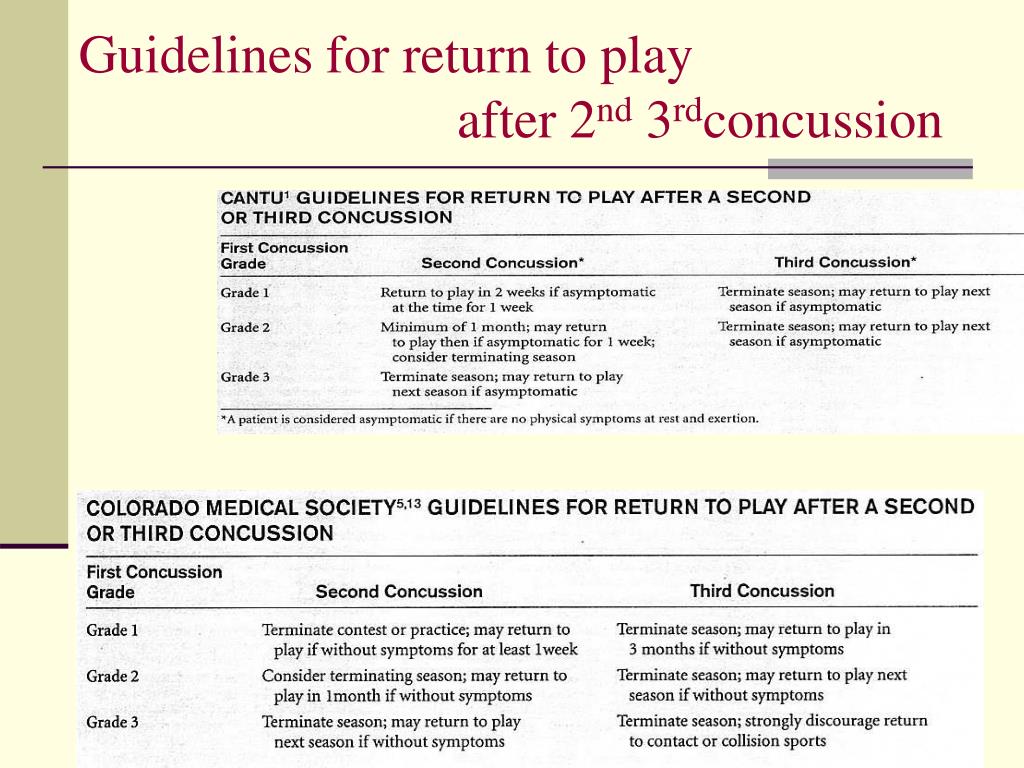 Concussion Grade Chart