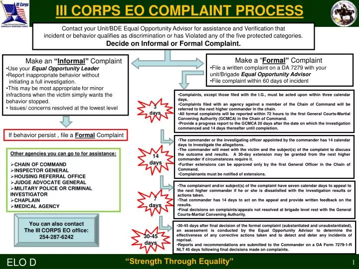 PPT III CORPS EO COMPLAINT PROCESS PowerPoint Presentation, free