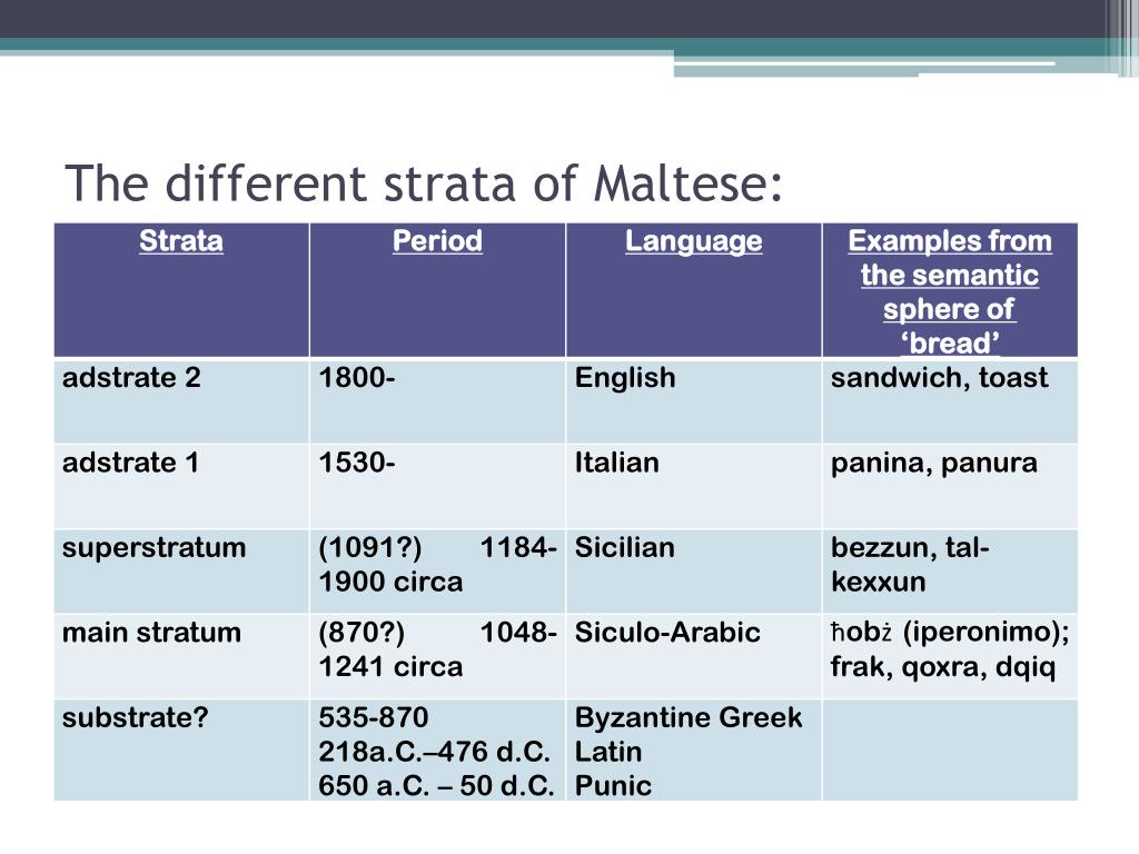 PPT - Language teaching in Malta: finding a balance between il-Malti ...