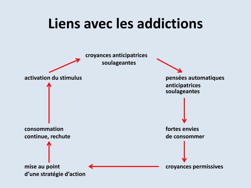 PPT - Apports des Thérapies cognitivo-comportementales dans les ...