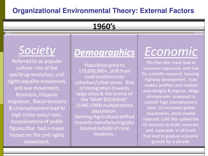environmental theory