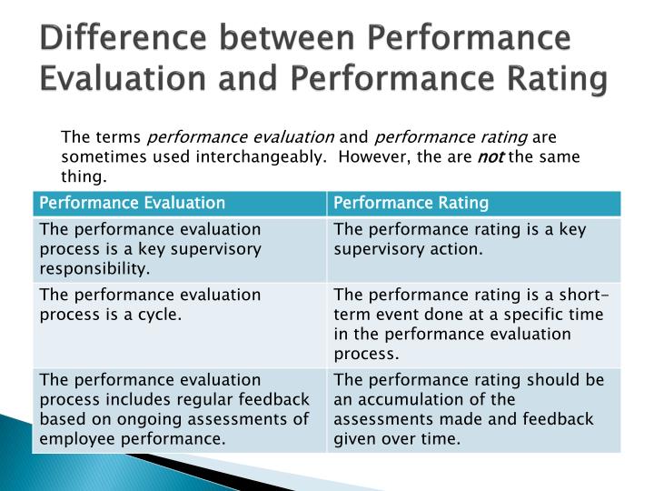 PPT Performance Programs and Evaluations for CSEA employees