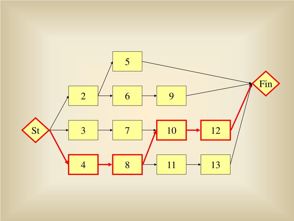 PPT Activity Node PowerPoint Presentation free download ID:1751645 PPT Activity Node PowerPoint Presentation free download ID:1751645