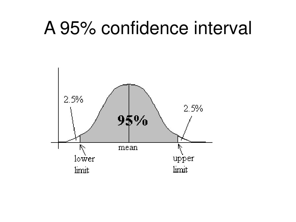 95 confidence interval case control study