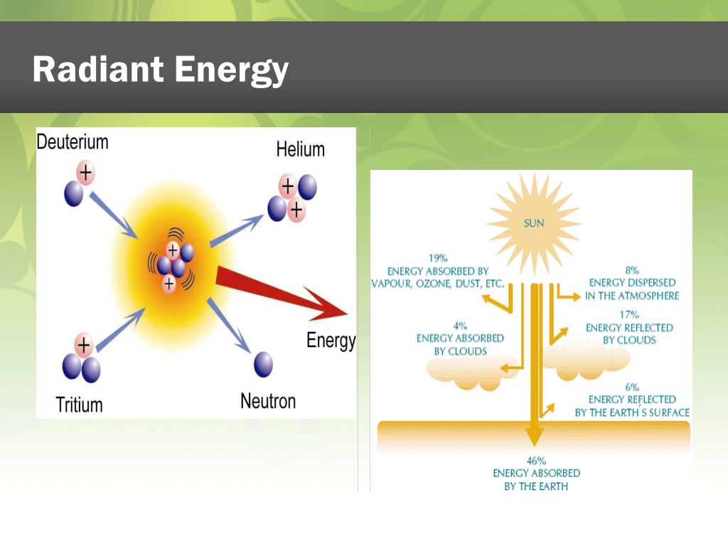 Ppt Energy From The Sun Workshop Introduction To Solar Energy Powerpoint Presentation Id1752660 5936