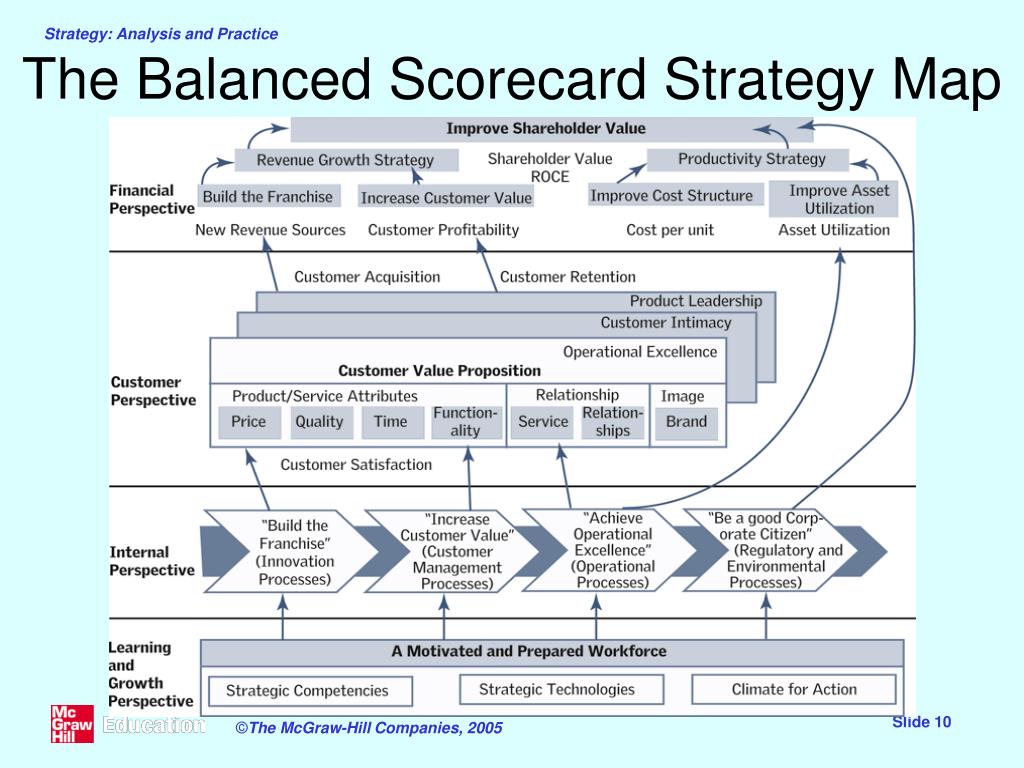PPT 18 Analysing And Measuring Strategic Performance PowerPoint PPT 18 Analysing And Measuring Strategic Performance PowerPoint