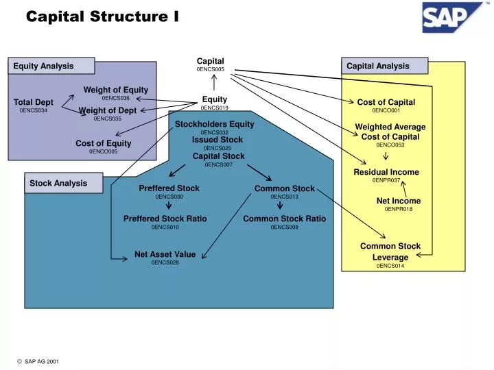capital structure analysis amazon capital structure analysis amazon