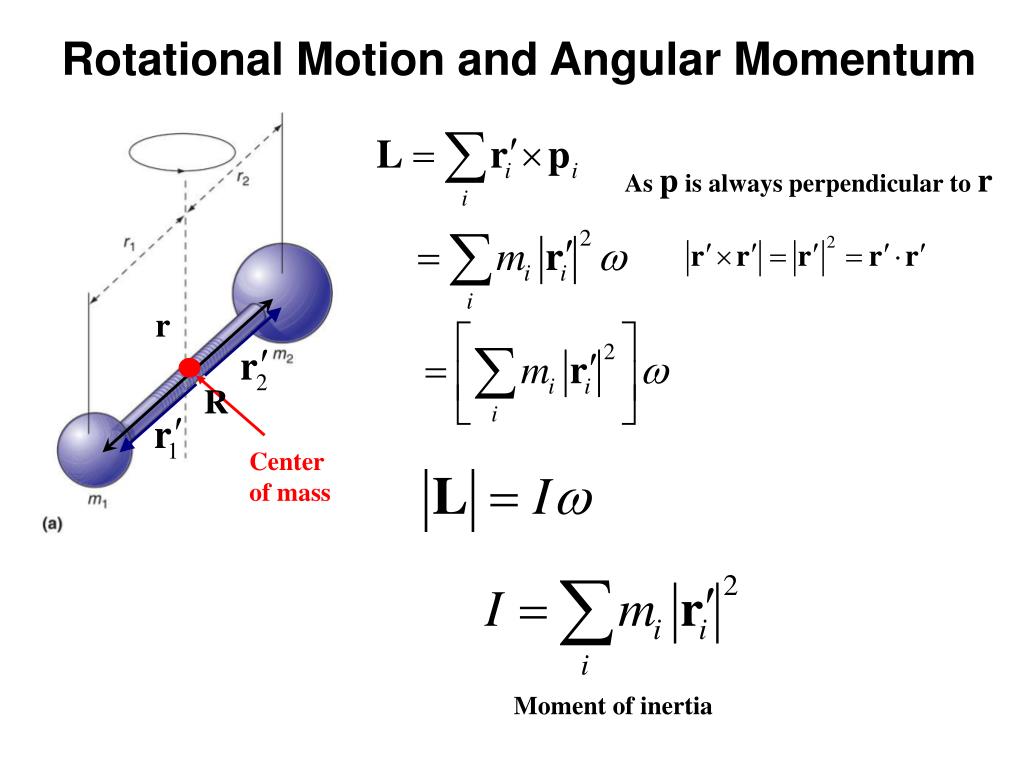 Момент импульса цилиндра. Момент импульса орбитали. Rotational Motion and the Law of Gravity. Rotational Inertia and the second Law of Angular Motion.
