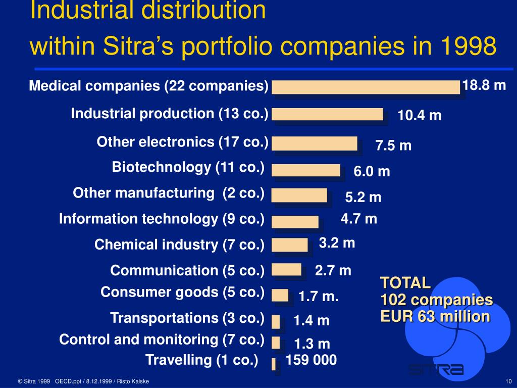 PPT - Venture Capital funding of public spin-offs PowerPoint Presentation - ID:1754210