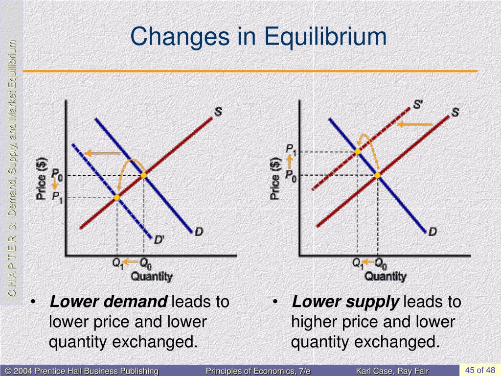 ppt-demand-supply-and-market-equilibrium-powerpoint-presentation