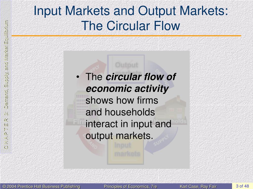 PPT Demand, Supply, and Market Equilibrium PowerPoint Presentation, free download ID1754725