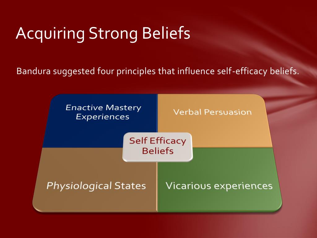 PPT - Self- Efficacy Beliefs PowerPoint Presentation, free download ...