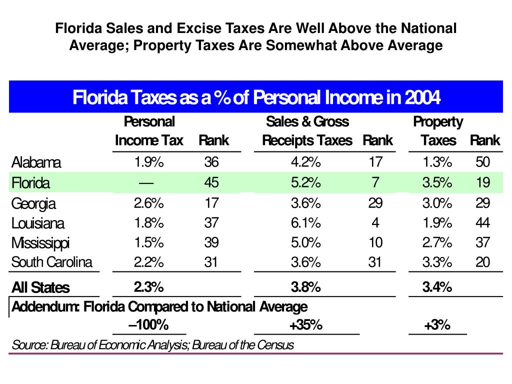 PPT Florida Sales and Excise Taxes Are Well Above the National