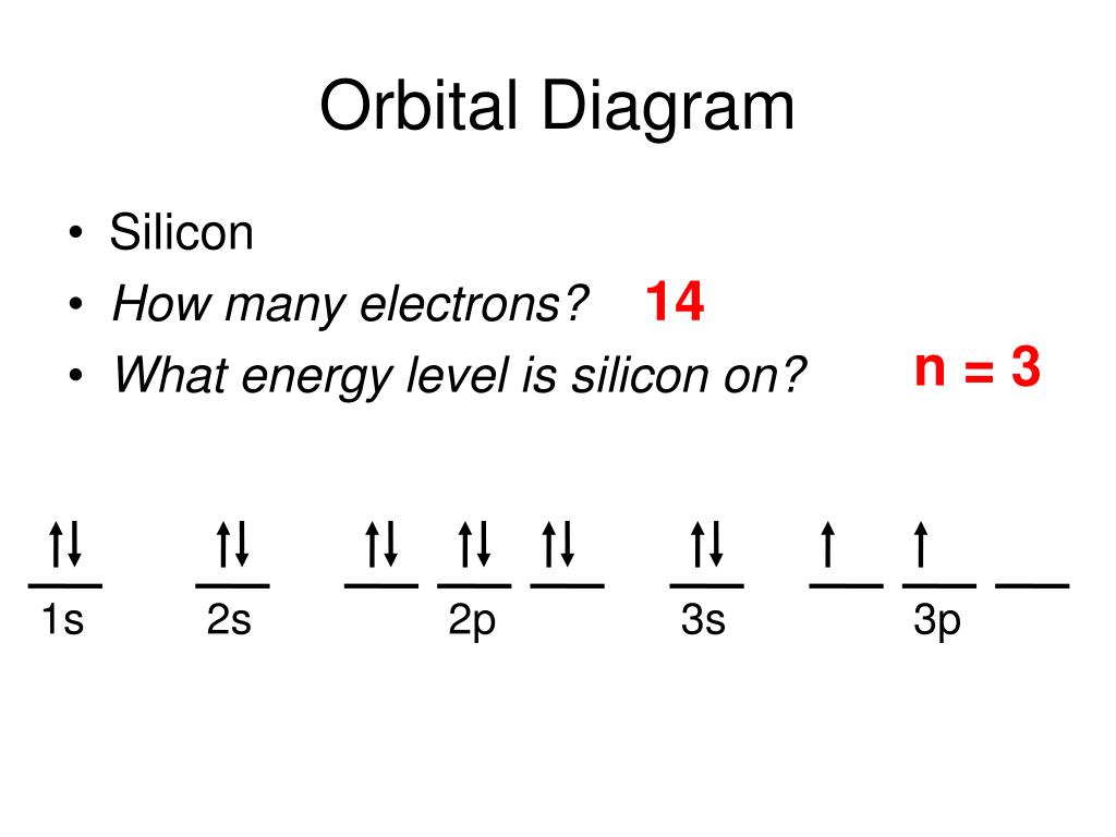 PPT Chapter 5 Electrons In Atoms PowerPoint Presentation Free Download ID 1755381