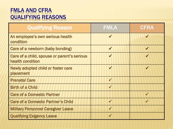 PPT Family and Medical Leave LAWS PowerPoint Presentation ID1755943