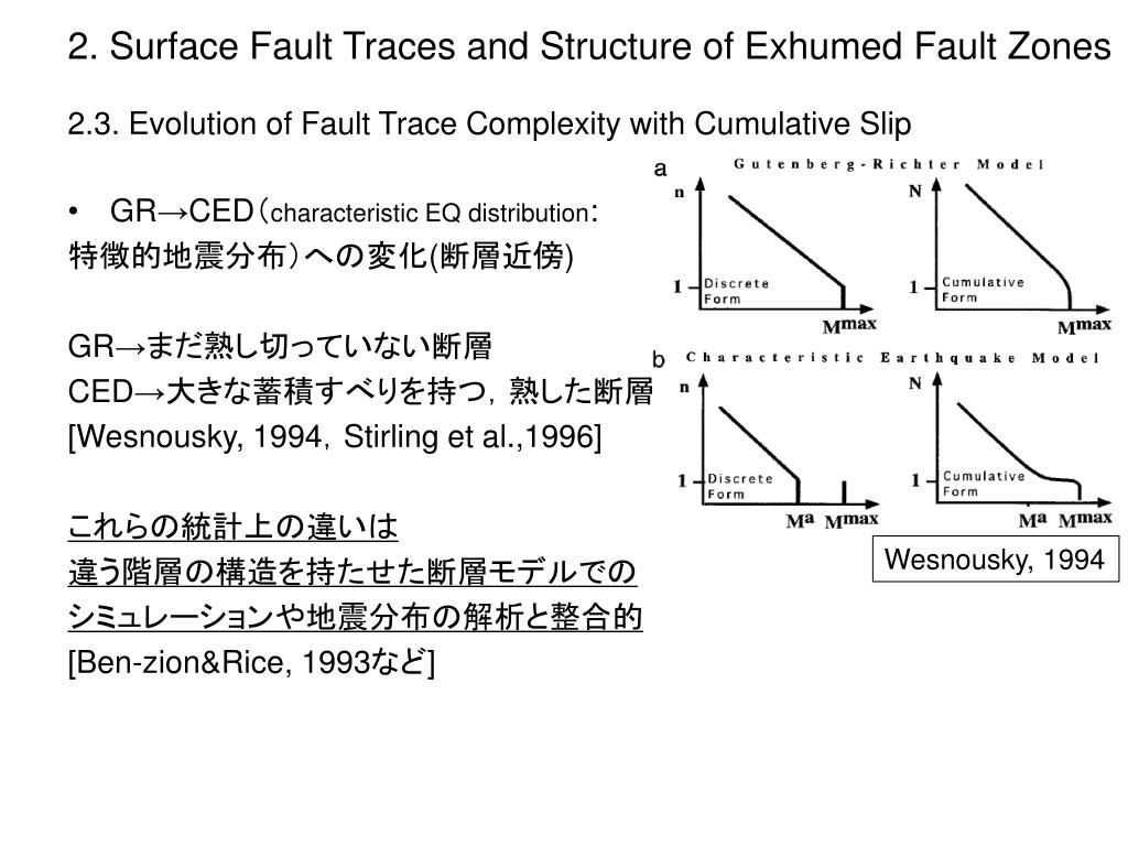 Ppt Characterization Of Fault Zones Y Ben Zion C G Sammis Powerpoint Presentation Id Ppt Characterization Of Fault Zones Y Ben Zion C G Sammis Powerpoint Presentation Id