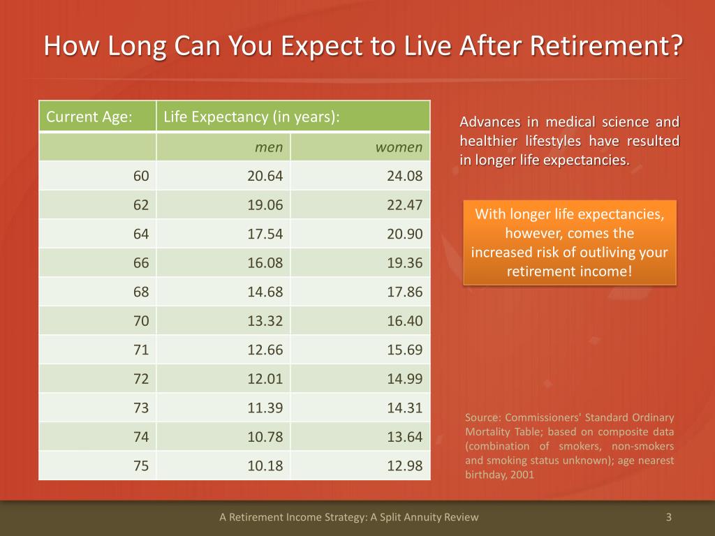 PPT - A Retirement Income Strategy PowerPoint Presentation, free