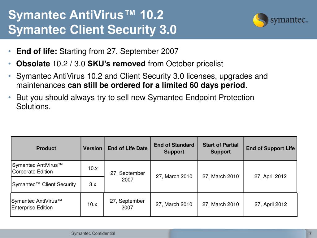 symantec endpoint protection license expired grace period symantec endpoint protection license expired grace period
