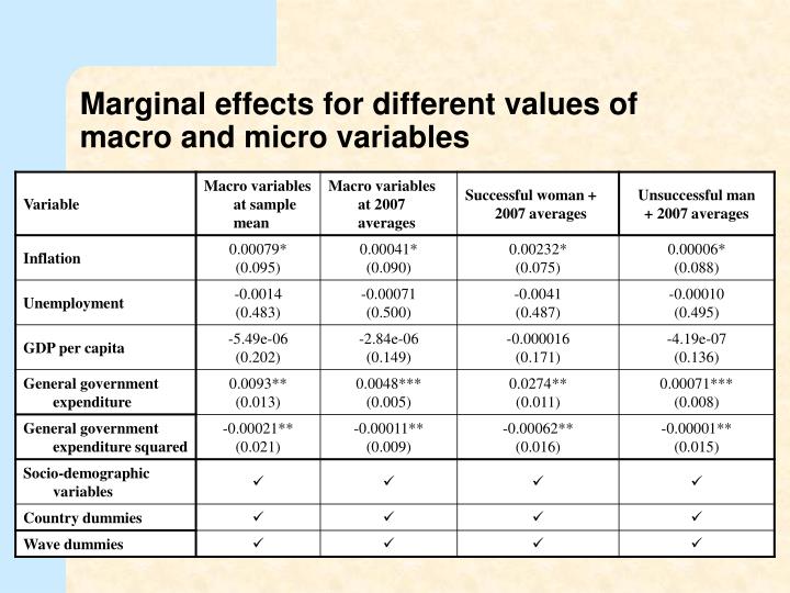 risks of macros In other articles i discussed the micro- and market environment risks which are, largely, known and already in place and so are, to some degree. risks of macros In other articles i discussed the micro- and market environment risks which are, largely, known and already in place and so are, to some degree.