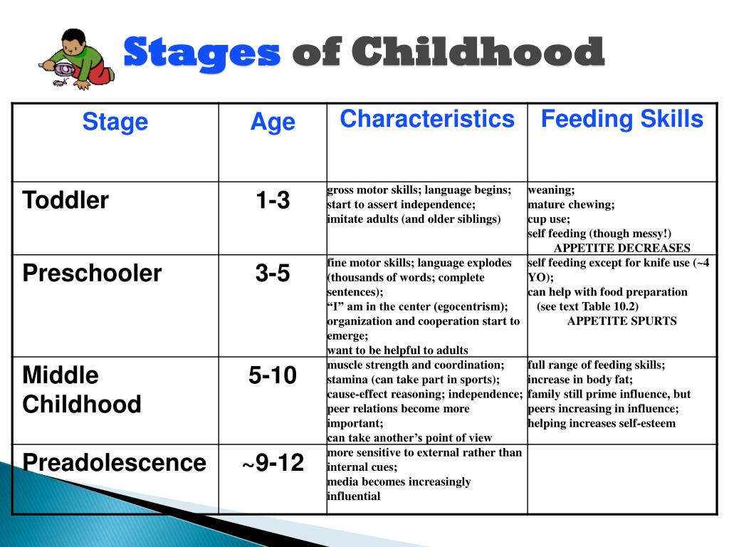 PPT Stages Of Childhood PowerPoint Presentation Free Download ID 
