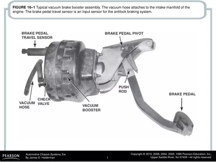 PPT FIGURE 162 A wide brake pedal allows twofoot braking if power