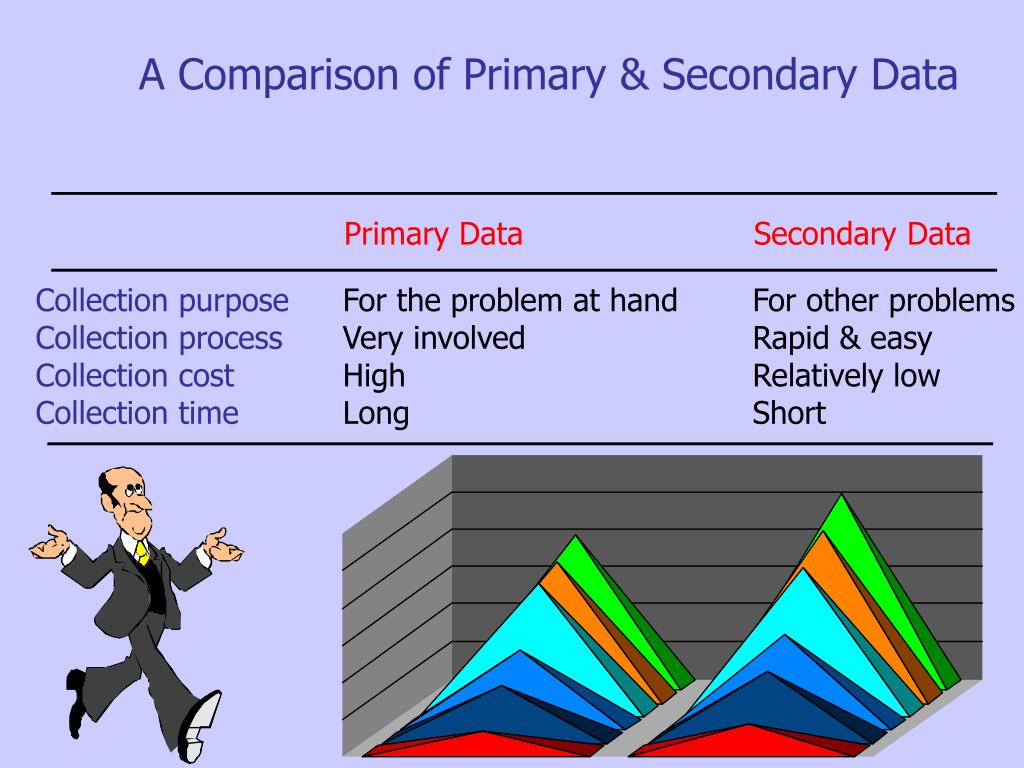 Primary vs secondary data. Primary and secondary data. Primary secondary. Critical Analysis of Primary and secondary information sources..