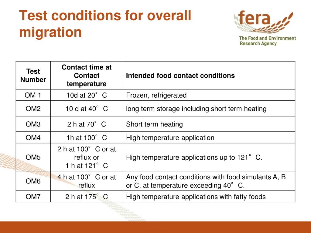 PPT - FERA and the role of the NRL Food contact materials and articles –  analysis and migration testing PowerPoint Presentation - ID:1757933