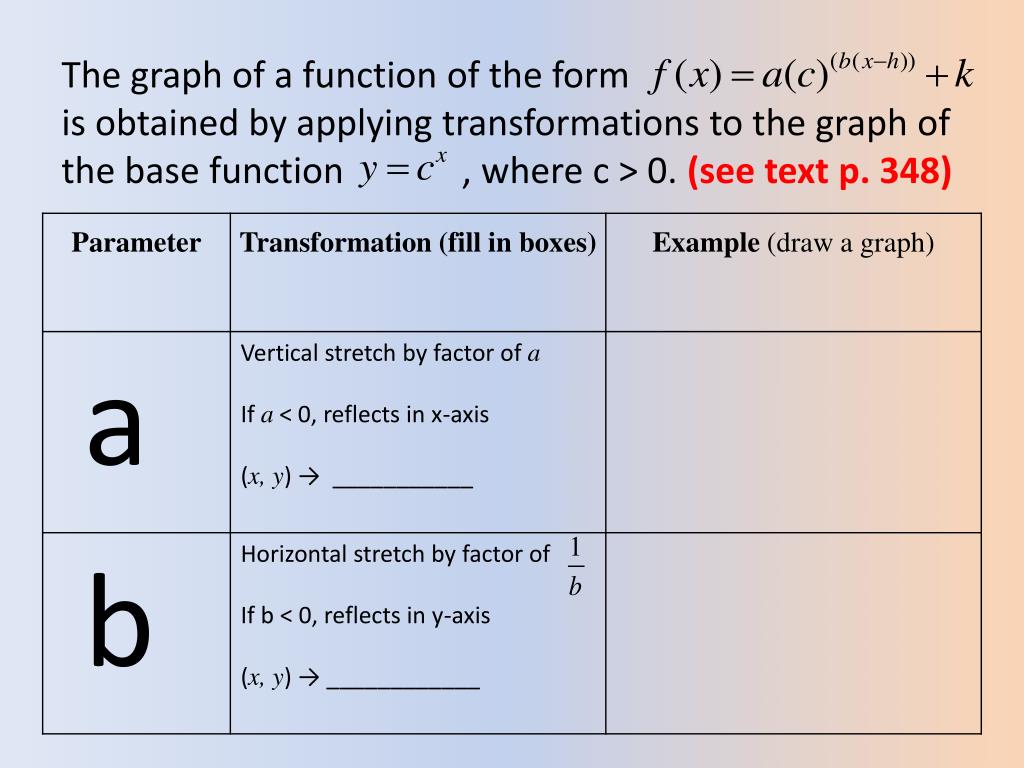 Ppt Transformations Of Exponential Functions Powerpoint Presentation