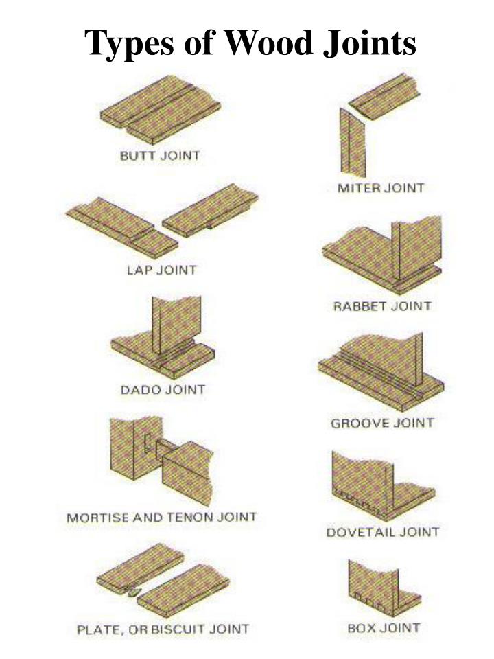 Woodworking types of joints