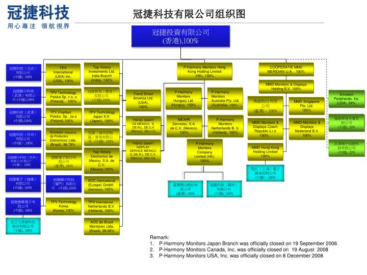 PPT - 冠 捷 科 技 集 团 PowerPoint Presentation - ID:1758638