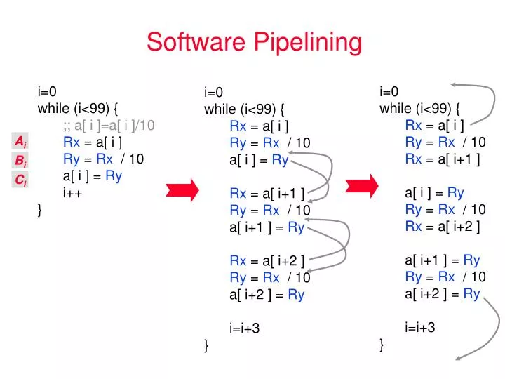 Ppt Software Pipelining Powerpoint Presentation Free Download Id Ppt Software Pipelining Powerpoint Presentation Free Download Id