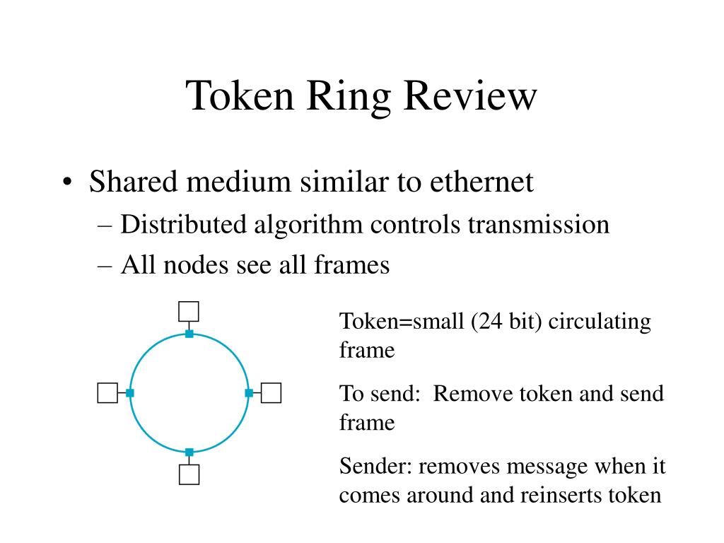 Token Ring - 5 : History and development - YouTube