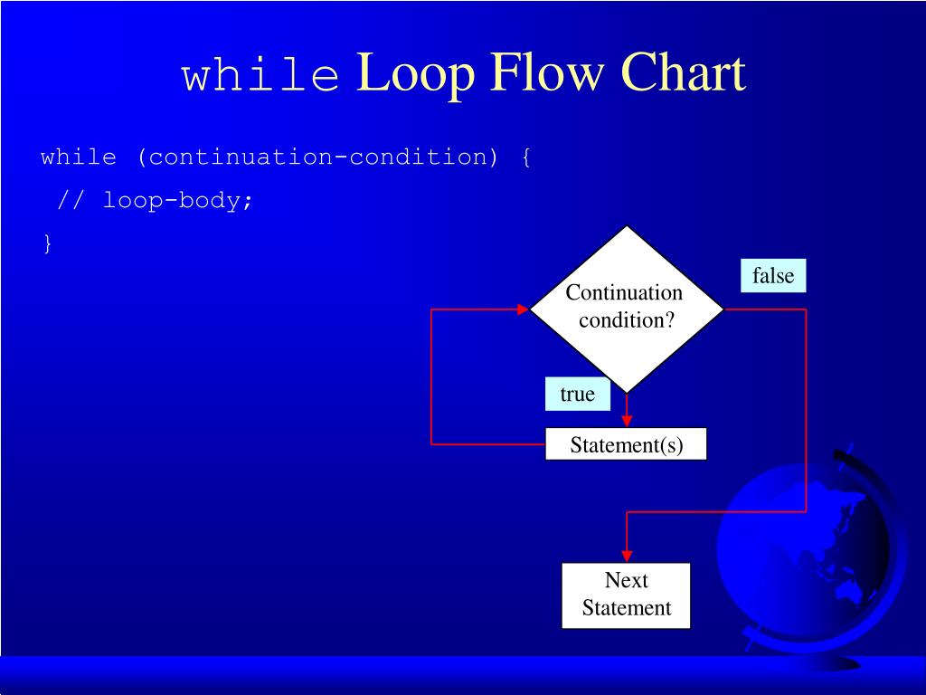 PPT - Chapter 3 Control Statements PowerPoint Presentation, free ...