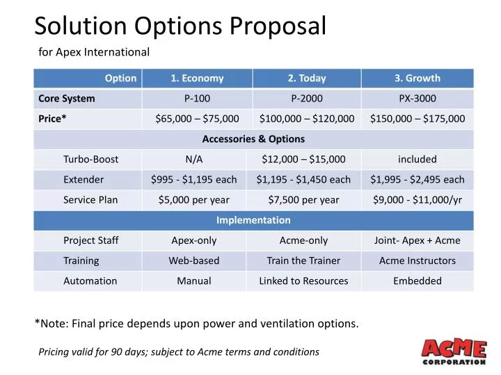 Options trading powerpoint presentation