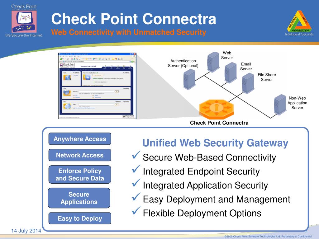 Чик поинт. Checkpoint NGX r65. Check point. Check point Endpoint Security. Checkpoint оборудование.