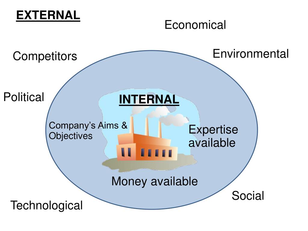 Internal policy. Economical environment. External influences affecting transport facilities.