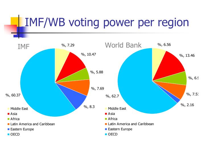 PPT A350567 ITCILOACTRAV Trade Union Training on FOA/CB PowerPoint