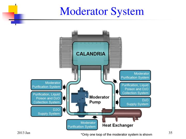 PPT - 2: CANDU Design PowerPoint Presentation - ID:1760808